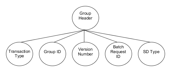 Group Header rules tree example